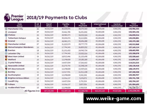 英超普通球员收入调查及分析